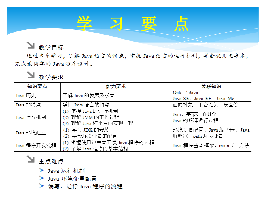 Java程序设计教程与实训(第2版)_第3页