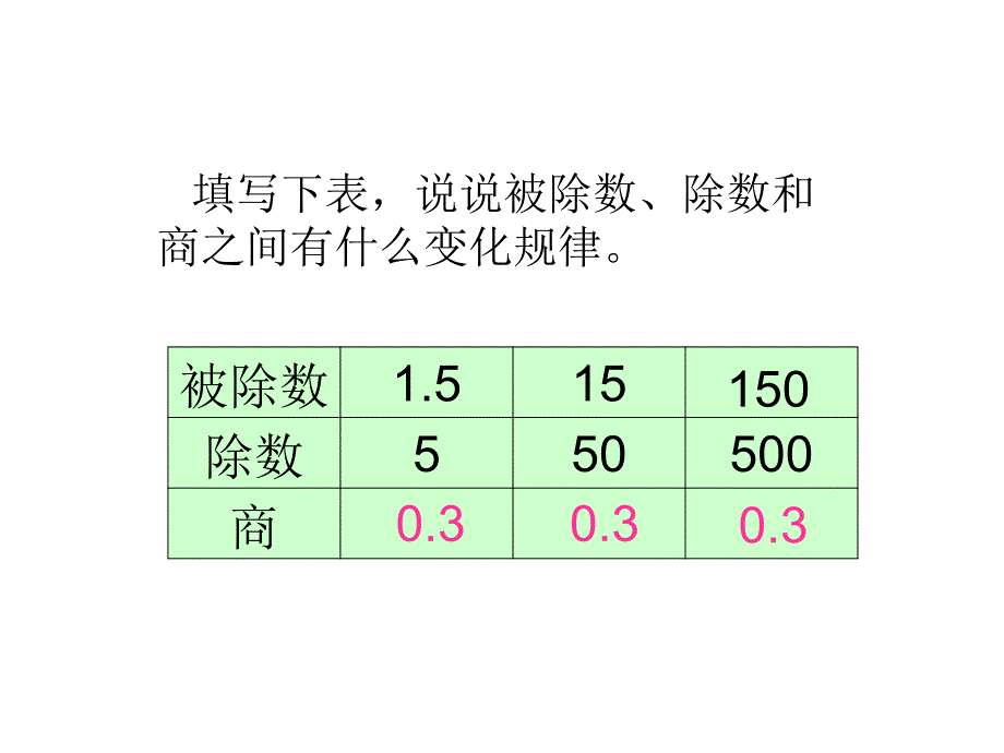 一个数除以小数课件(人教新课标五年级数学上册课件)1_第2页