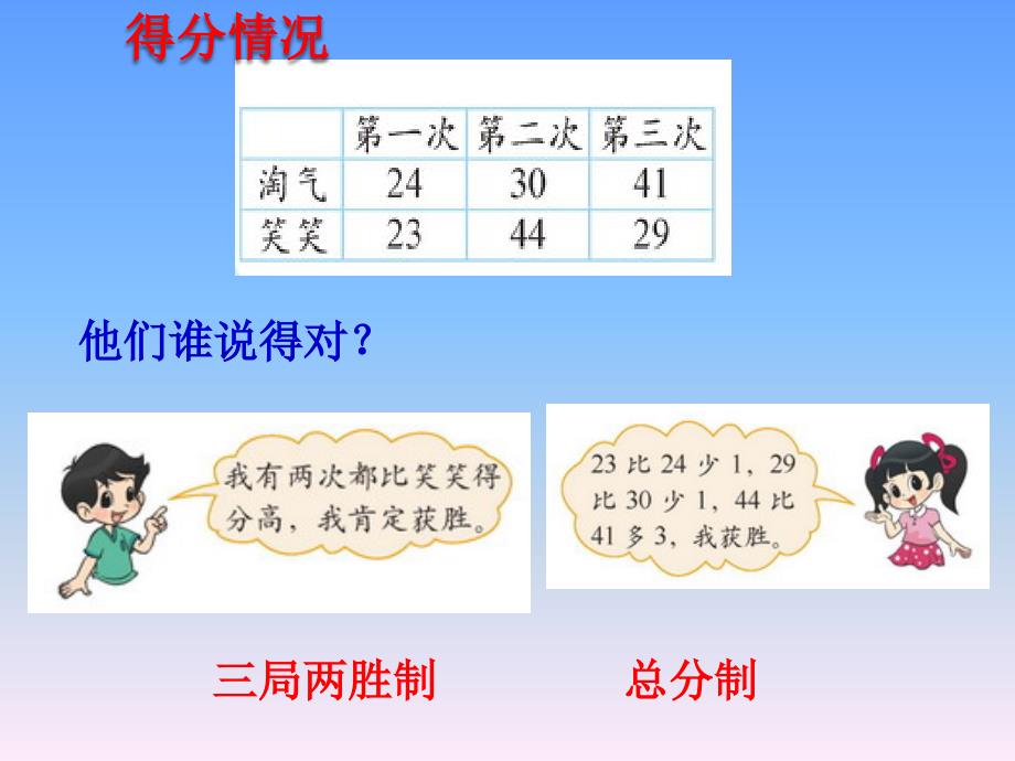 北师大版小学数学二年级上册《谁的得分高_加与减》课件2013_第4页