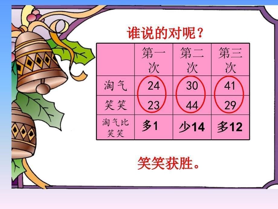 北师大版小学数学二年级上册《谁的得分高_加与减》课件2013_第5页