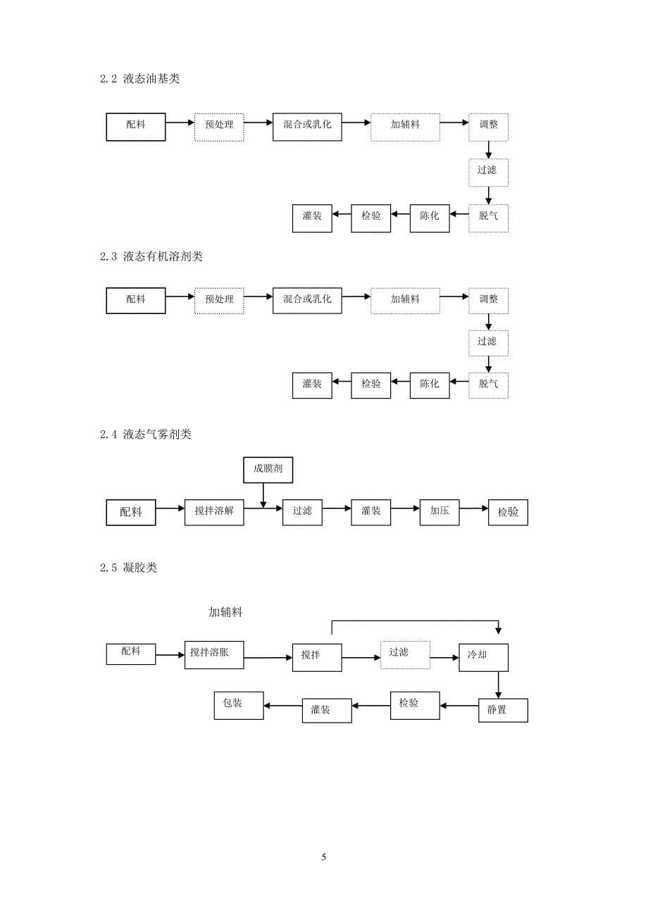 化妆品生产许可审查细则_第5页