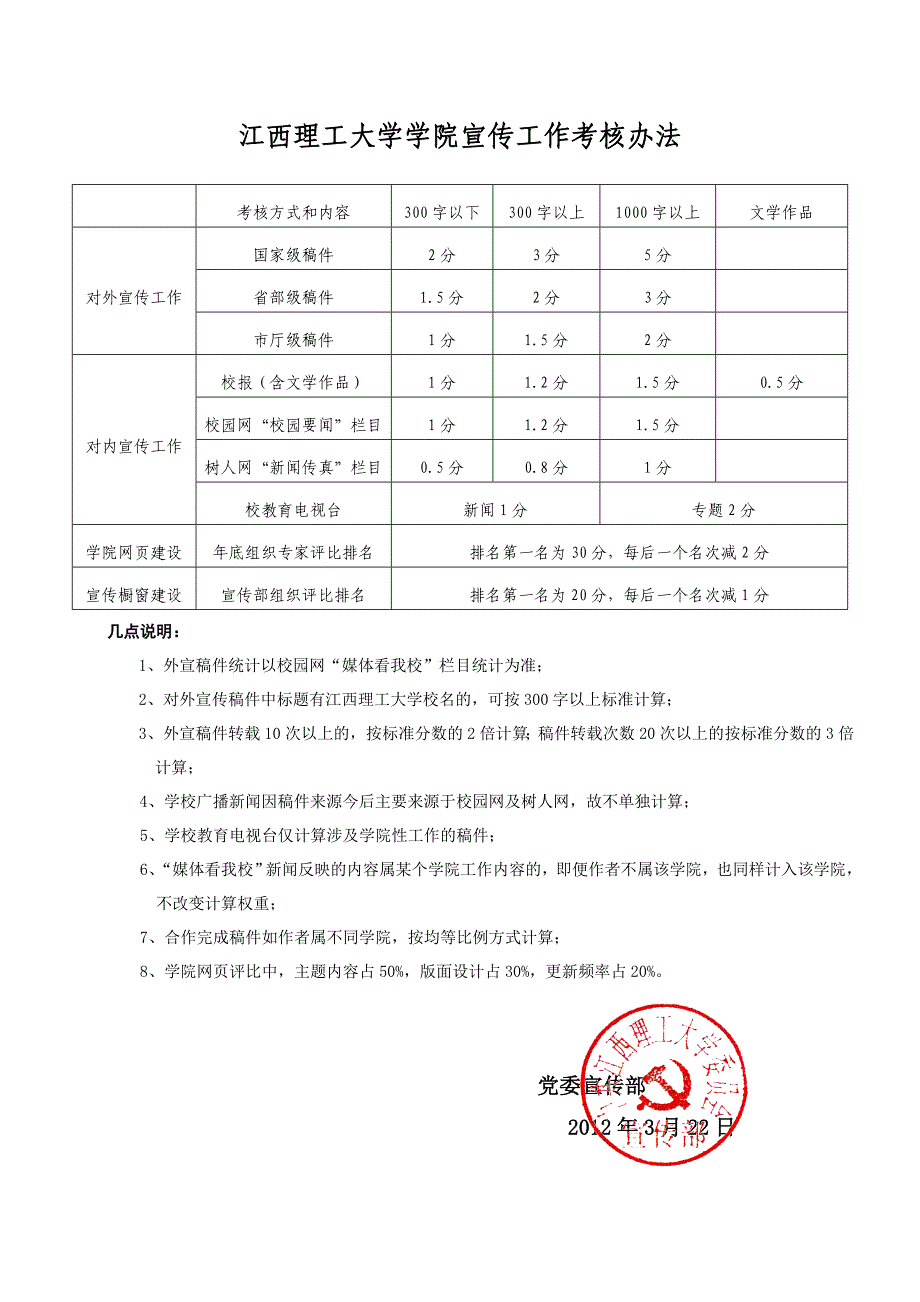 江西理工大学学院宣传工作考核办法_第1页