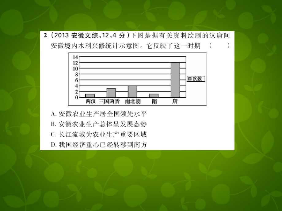 【5年高考3年模拟】（新课标专用）2014高考历史一轮复习 专题二 古代中国的经济课件（B版）_第4页