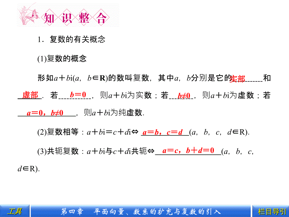 2012《金版新学案》高三一轮(北师大版)理科数学(课件+课时作业)：第四章 第4课时 数系的扩充与复数的引入_第3页