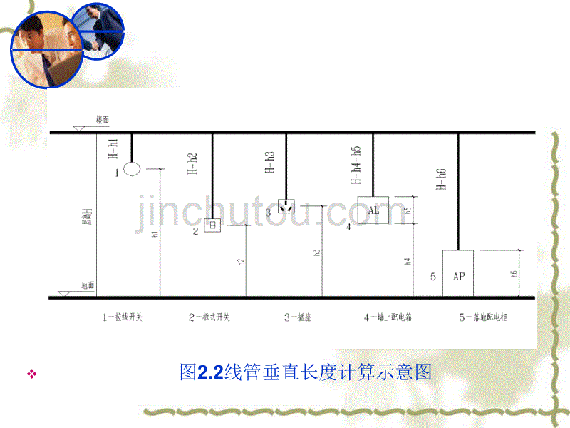 建筑电气施工图工程量计算实例详解_好 (1)_第5页