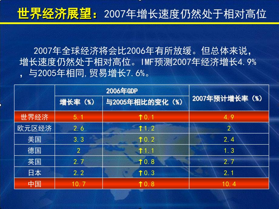 航运业2007年投资策略分析(33页)_第4页