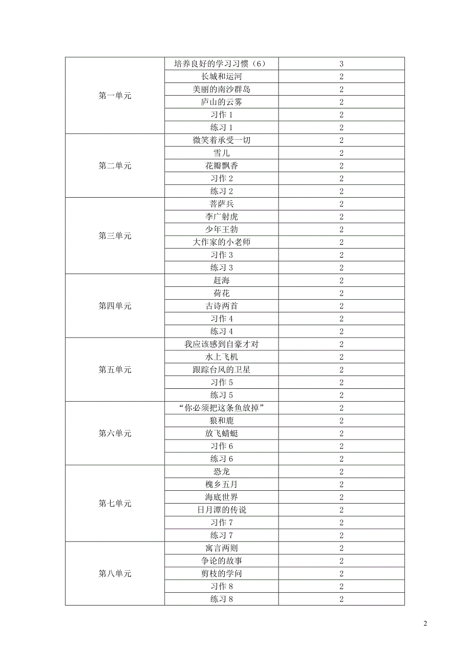 苏教版语文三年级下册第一单元备课_第2页