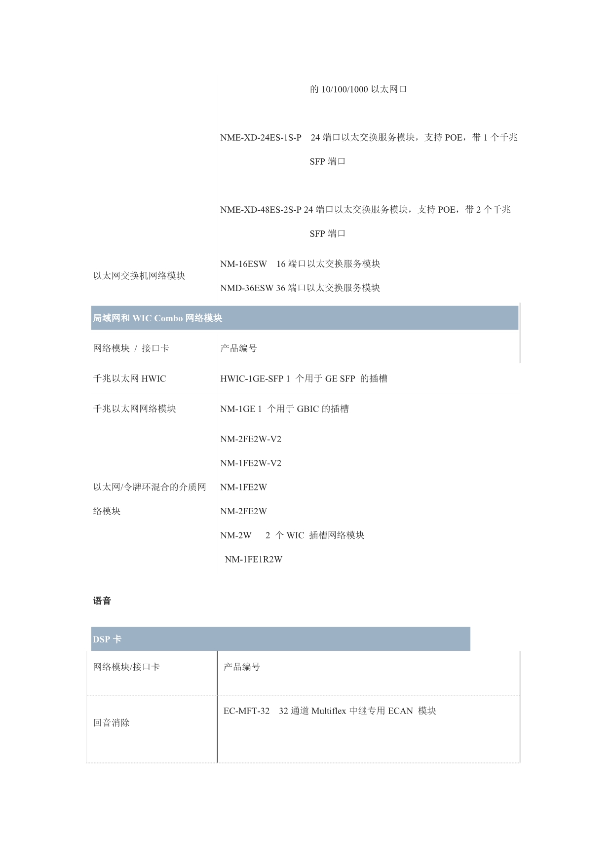 Cisco各种模块及其详解_第4页