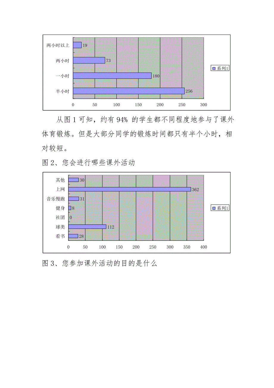 三走活动总结与调研(修改版)_第3页