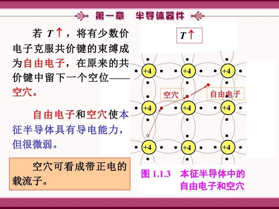 模拟电子技术课件_第5页