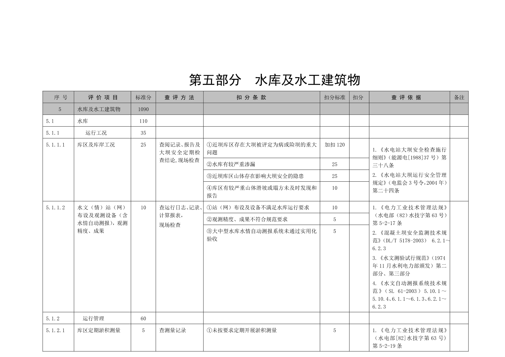 水库及水工建筑物安全性综合评价条款_第1页