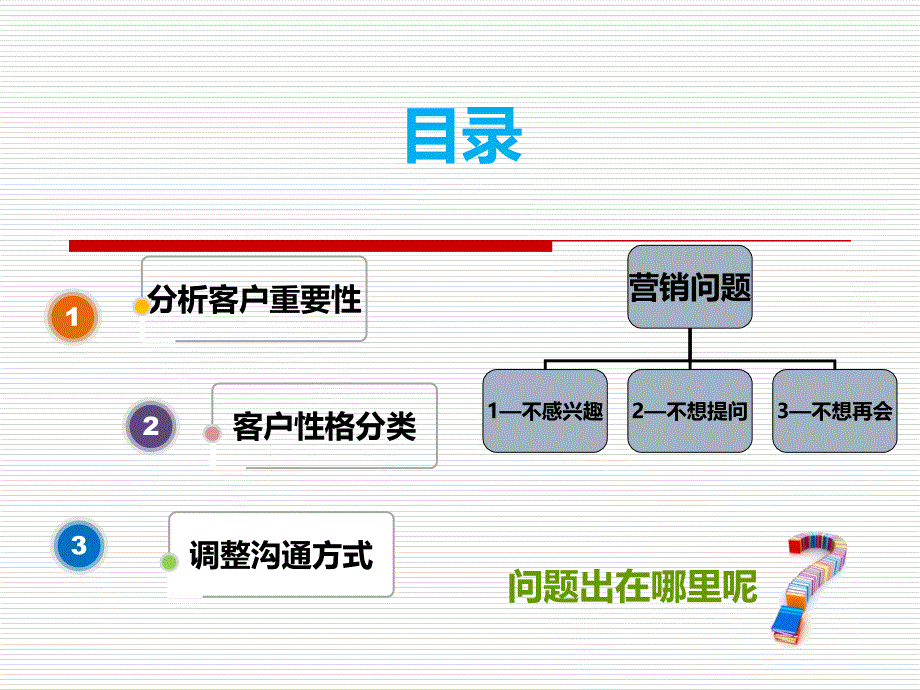 营销客户性格分析及营销方式_第3页