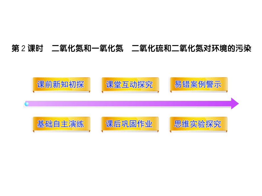 11-12版高中化学全程学习方略配套课件：4.3.2二氧化氮和一氧化氮及其对环境的污染(人教版必修1)_第1页