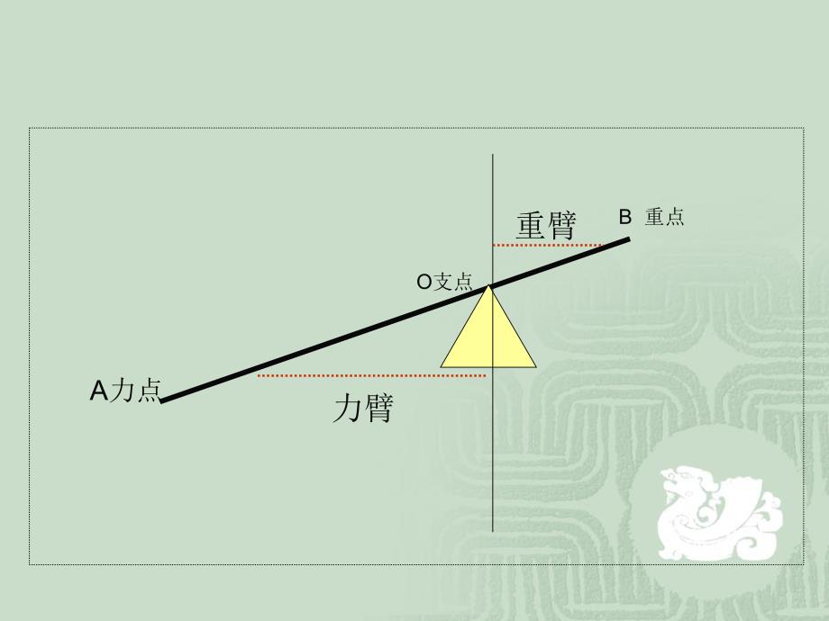 人体力学工效在护理中的应用_第4页