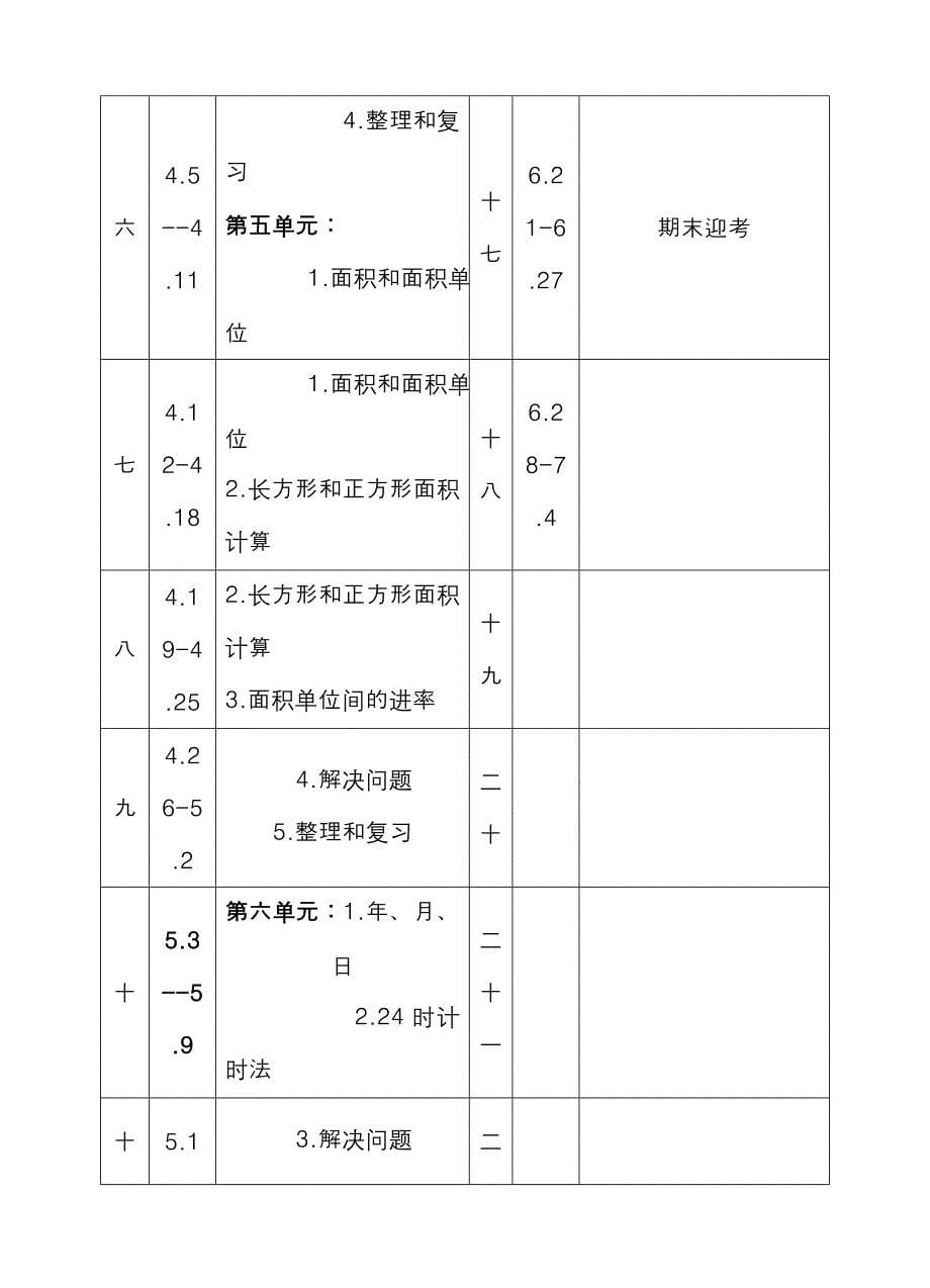 2014-2015学年新课标人教版三年级下册数学教学计划表格_第5页