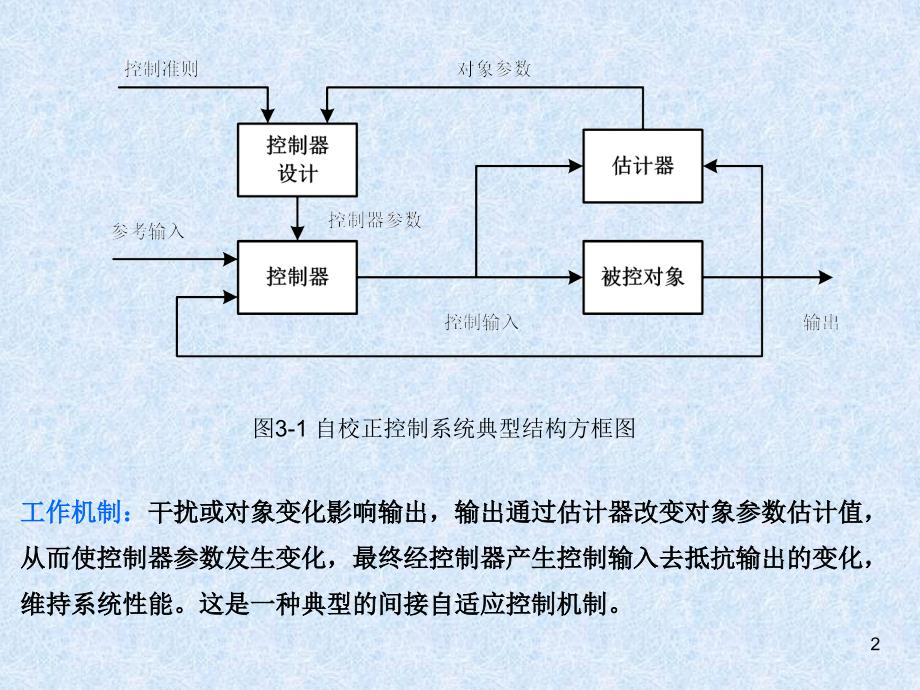 matlab自适应控制课件-北航版第3章 确定性自校正控制3(1)_第2页