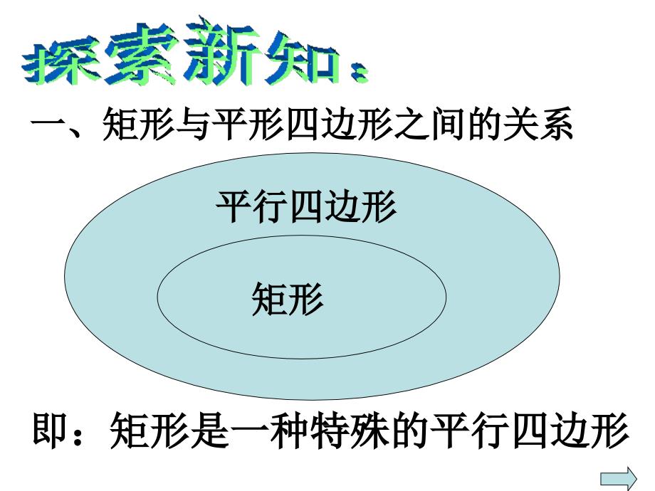 数学：3.2特殊平行四边形(1)课件(北师大版九年级上)_第3页