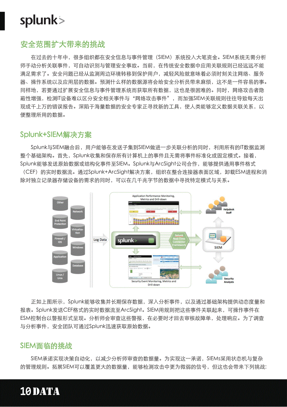 Integrating_Splunk_with_Arcsight_第2页