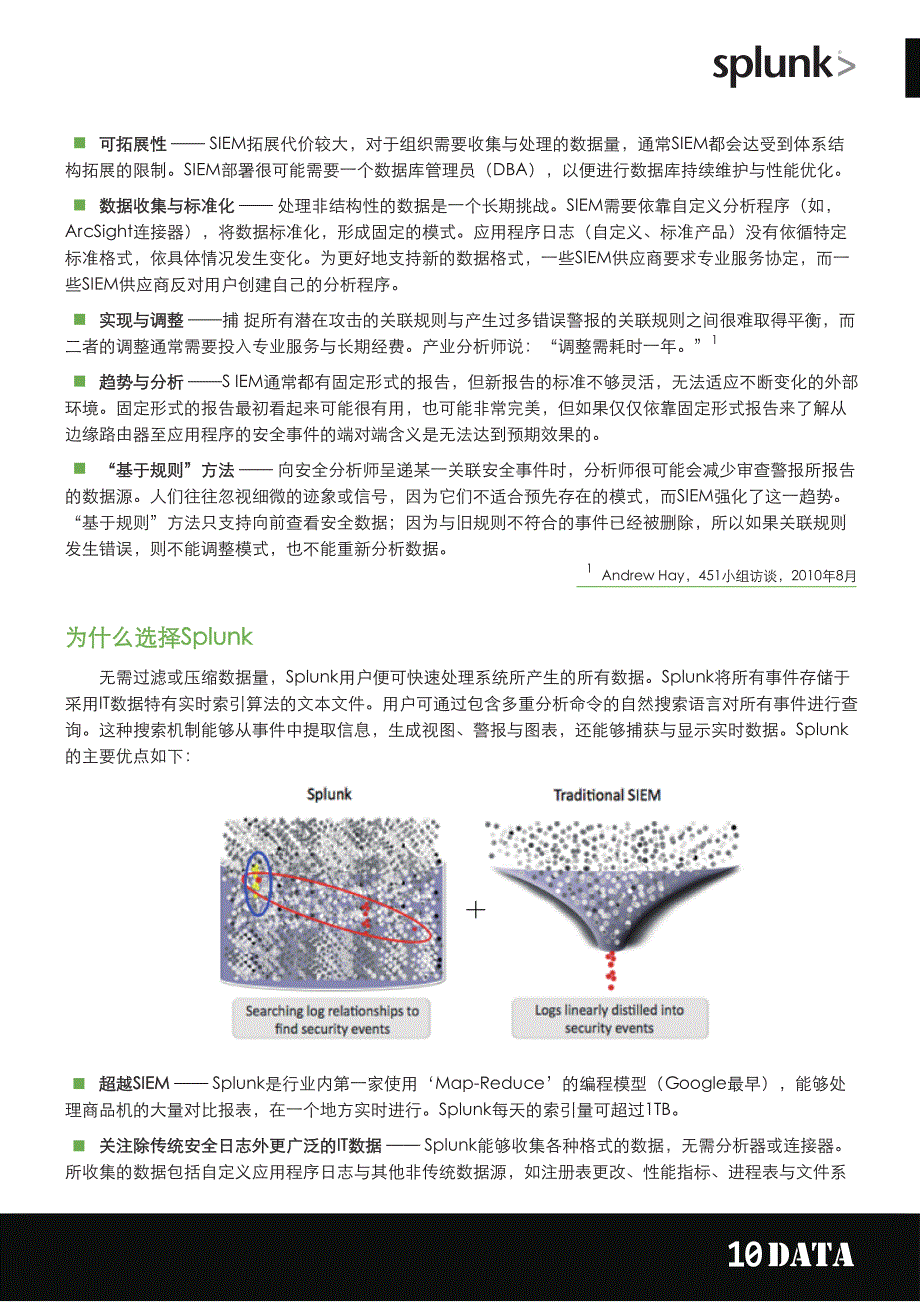 Integrating_Splunk_with_Arcsight_第3页