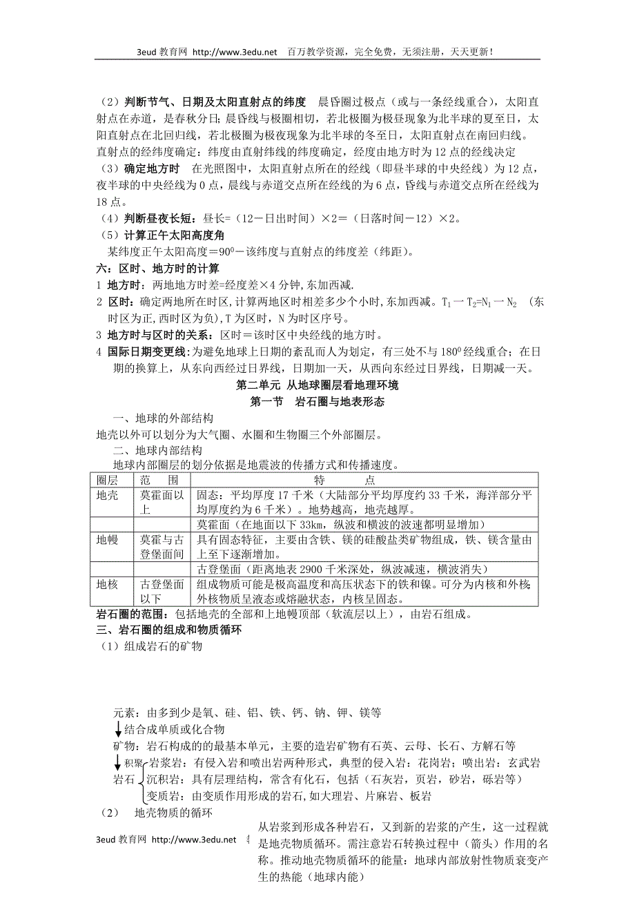 09届高考地理复习必修I知识提纲_第3页