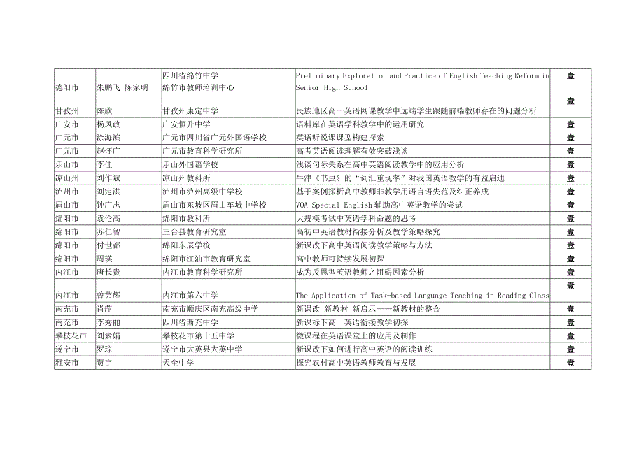 2014年四川省高中外语教育教学优秀论文评选结果_第2页