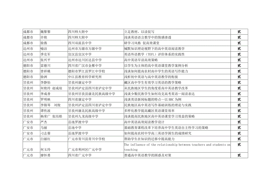 2014年四川省高中外语教育教学优秀论文评选结果_第4页