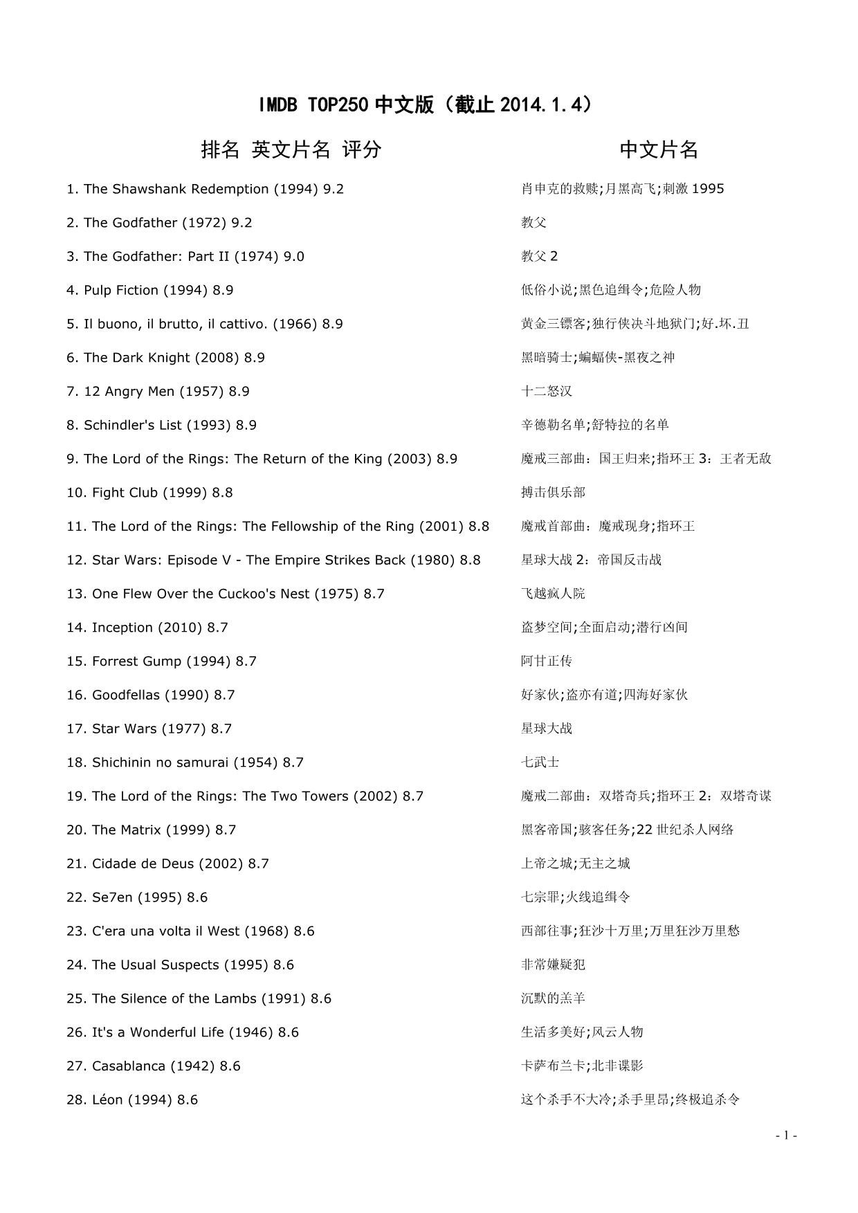 IMDB TOP250中文版(截止2014.1.4)_第1页