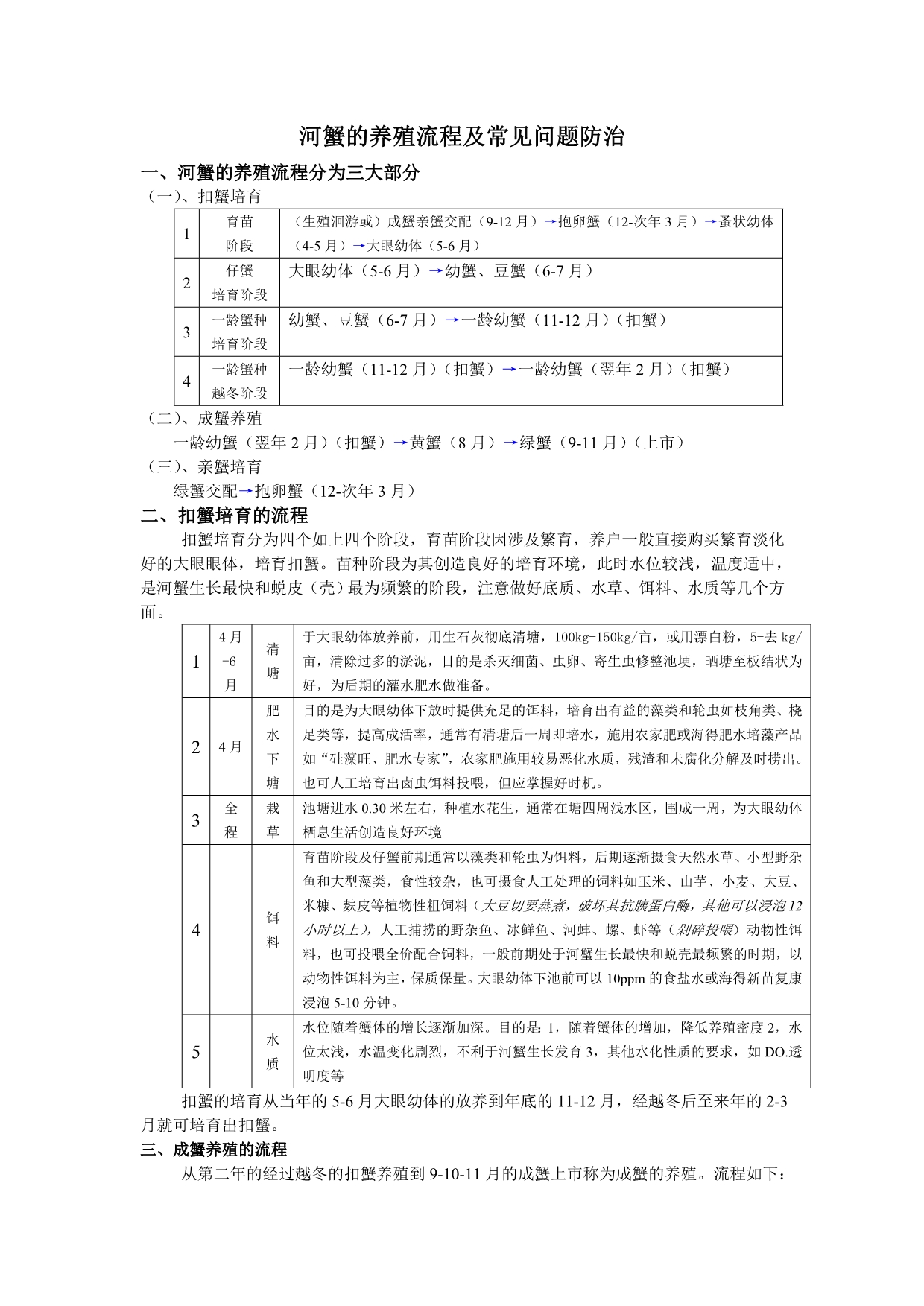 河蟹的养殖流程及常见问题防治_第1页