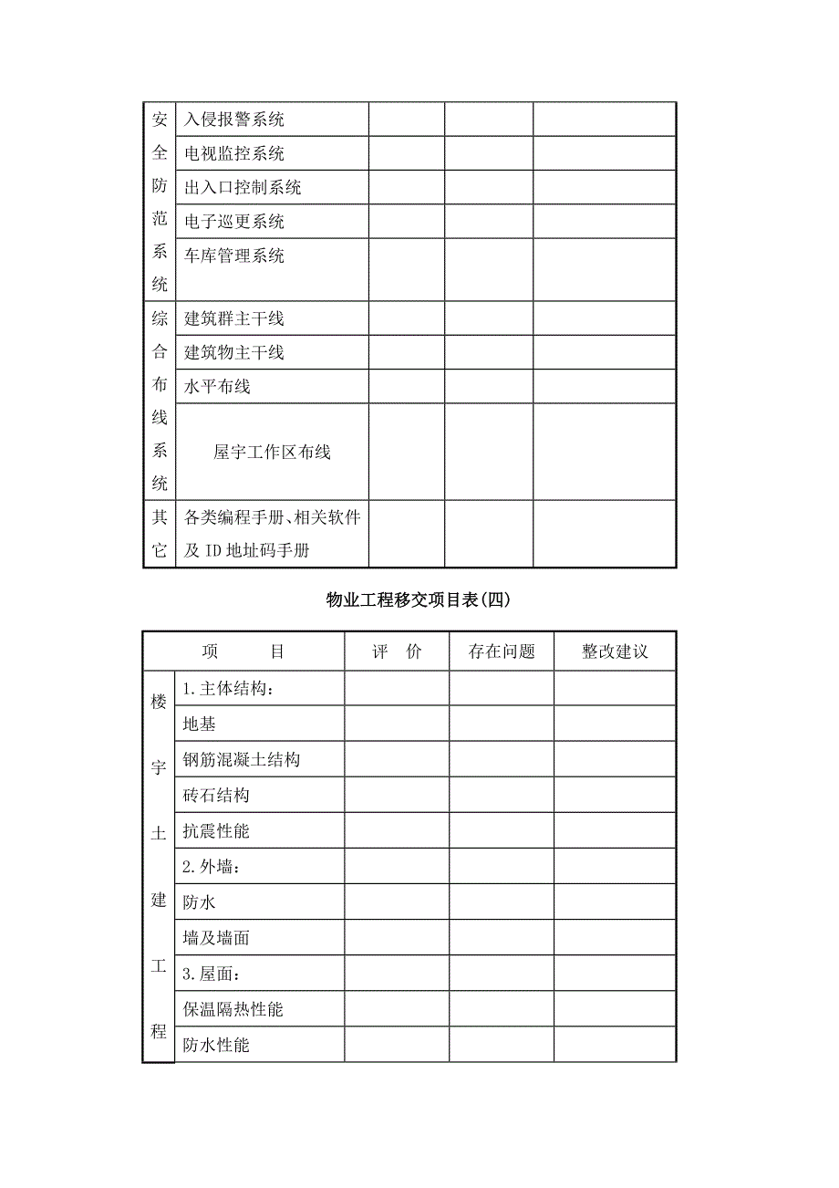 物业管理接管验收手册_第4页