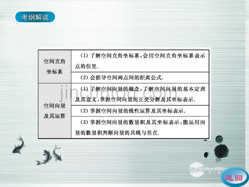 【名师伴你行】2014高考数学一轮复习 空间直角坐标系、空间向量及其运算学案课件 新人教A版_第3页