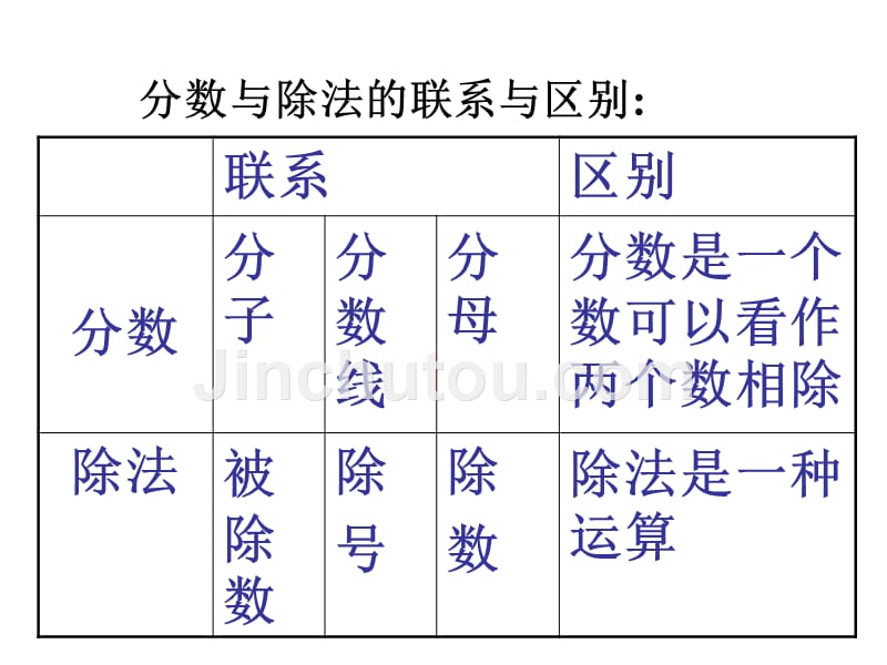 2014年人教版小学五年级数学下册第四单元4.2分数与除法的练习_第3页