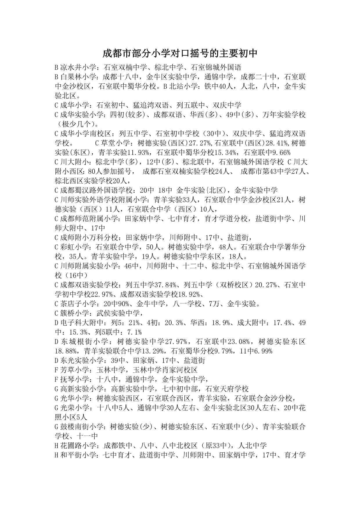 部分小学对口摇号的主要初中_第1页