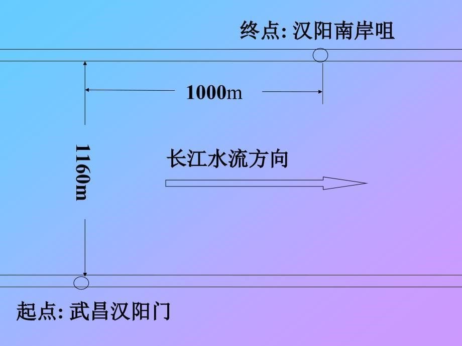 全国大学生数学建模竞赛题_第5页