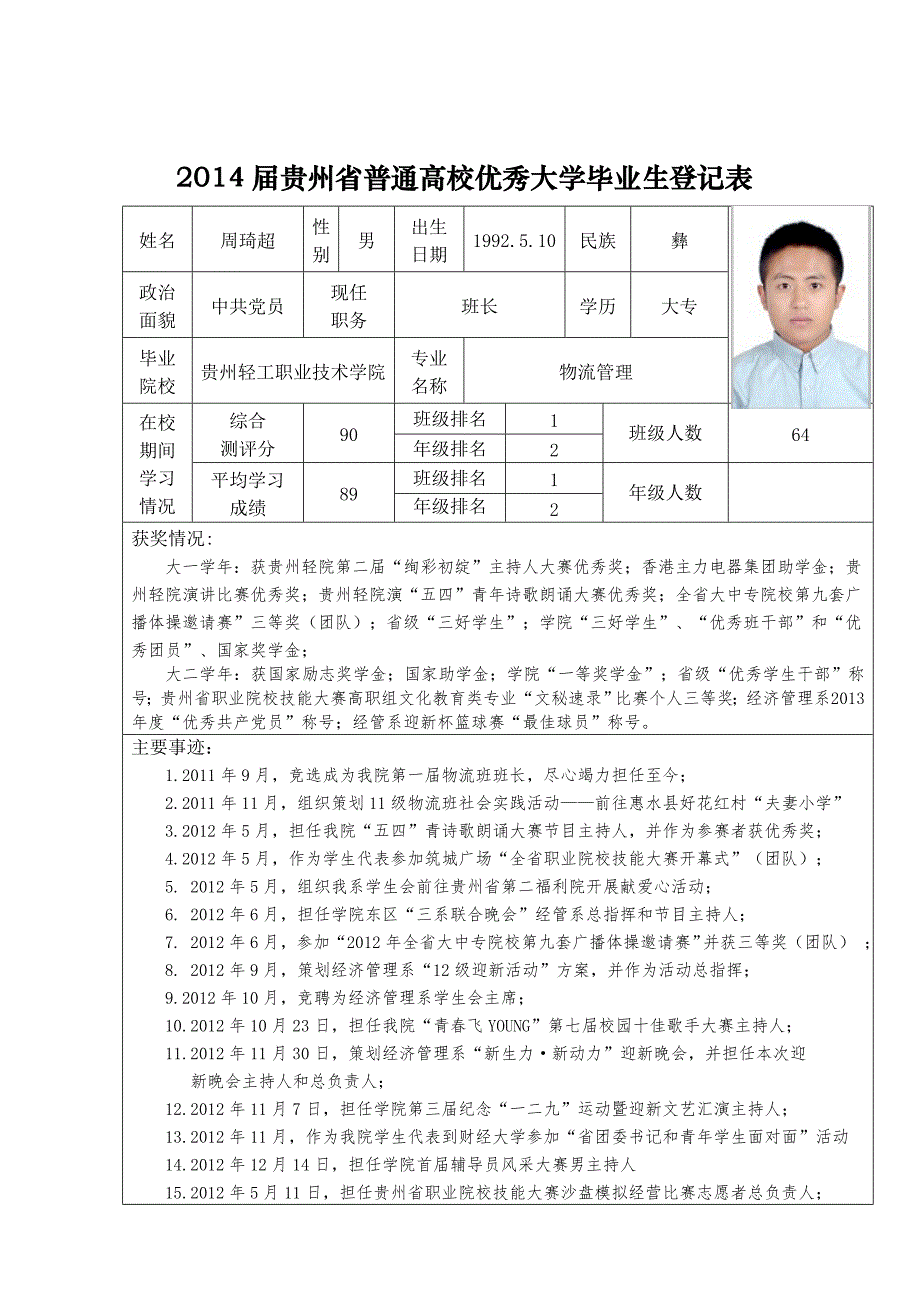 优秀大学毕业生登记表_第1页