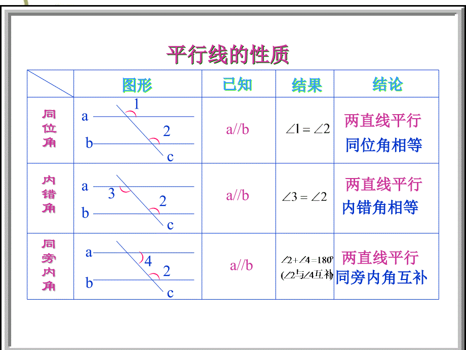 数学：1.5《第一章复习》课件(浙教版八年级上)_第3页