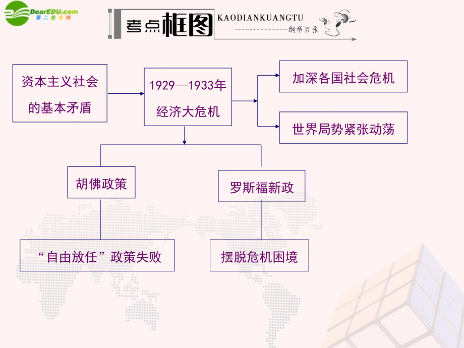 【名师伴你行】2014高考历史一轮复习 第十一单元 罗斯福新政和当代资本主义的新变化及苏联的社会主义建设学案部分课件 新人教版_第2页