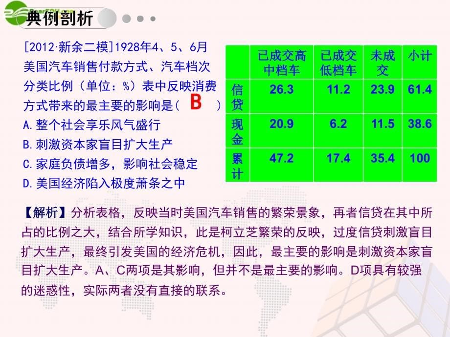 【名师伴你行】2014高考历史一轮复习 第十一单元 罗斯福新政和当代资本主义的新变化及苏联的社会主义建设学案部分课件 新人教版_第5页