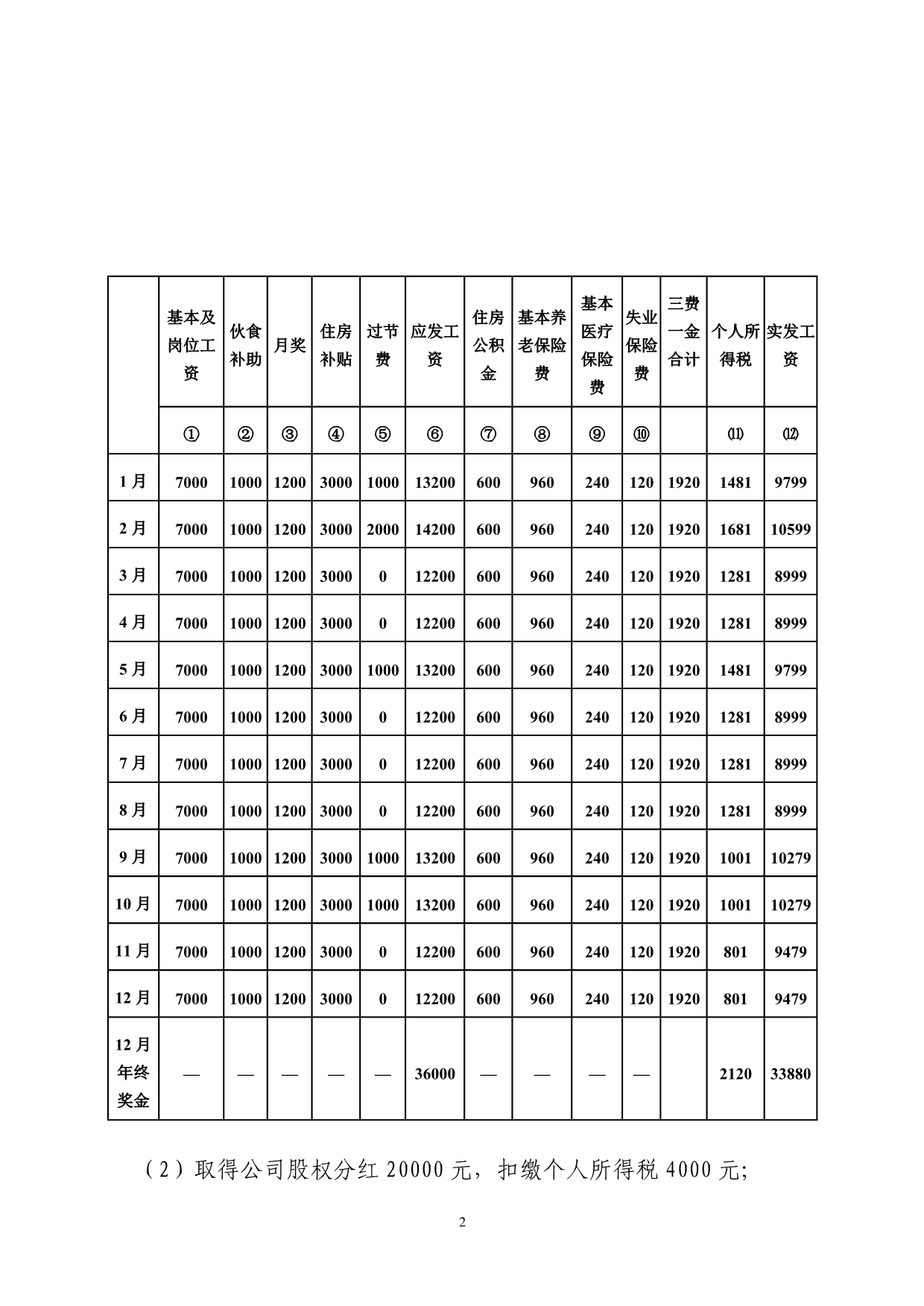 AA行纳税申报例题及填报范例(2014年版)_第2页