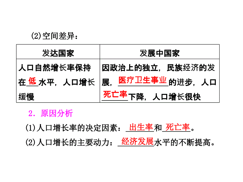 【三维设计】2014届高考地理人教版一轮复习课件第六章_第4页