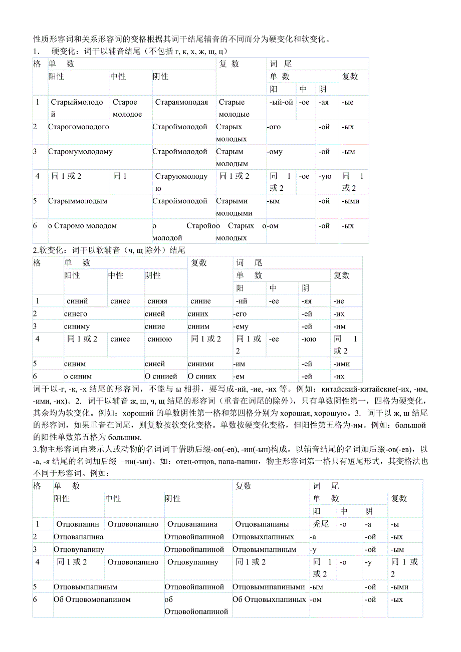 俄语形容词与代词变格_第1页