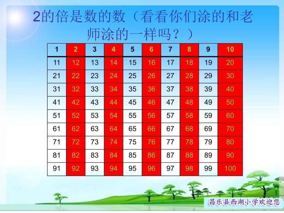 第四届全国中小学“教学中的互联网应用”优秀案例评选青岛版五年数学上册《_2、5倍数的特征》王传荣_第5页