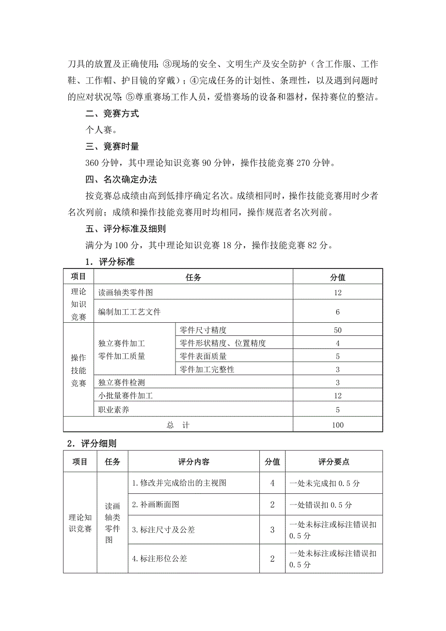 2015年湖南省-中职-数控加工技术(数控车)_第2页