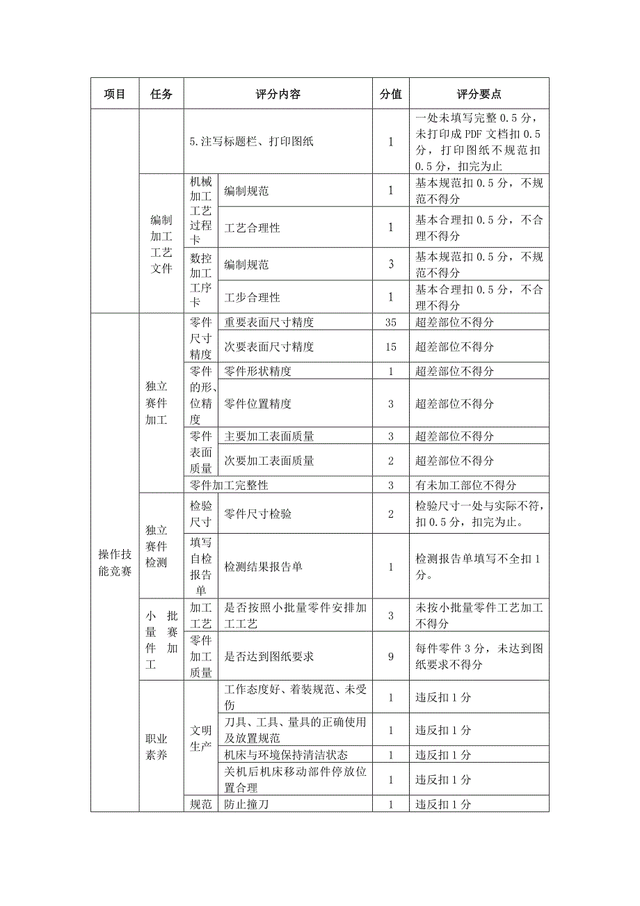 2015年湖南省-中职-数控加工技术(数控车)_第3页