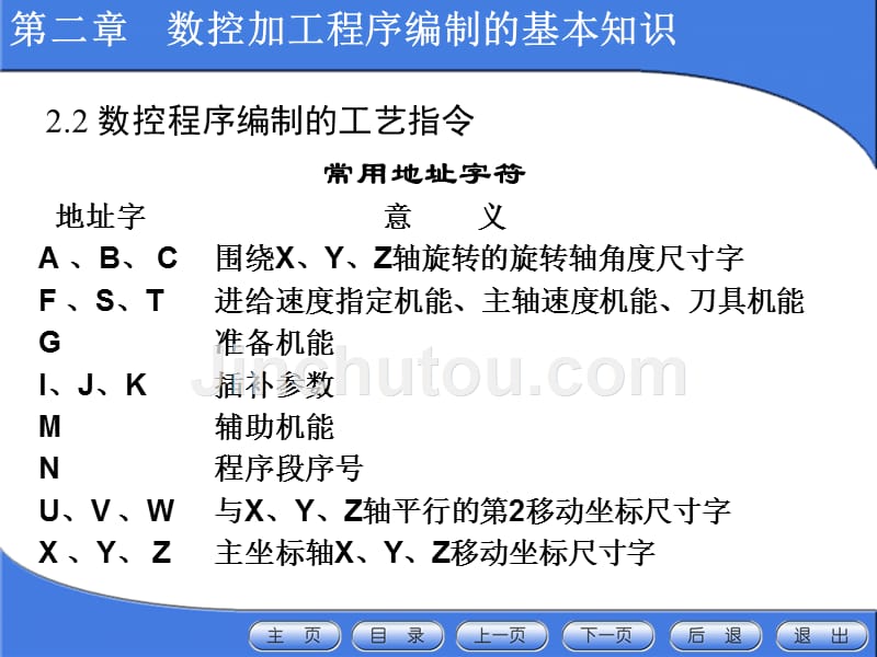 数控工艺与加工编程-02数控加工程序编制的基本知识2_第5页