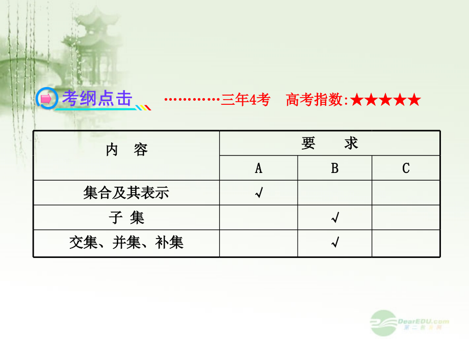 【全程复习方略】2013版高中数学 1.1集合配套课件 苏教版_第3页