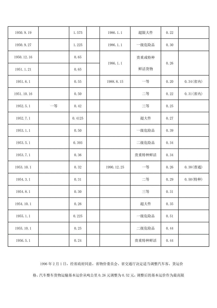 公路货运吨公里和运费比例_第5页