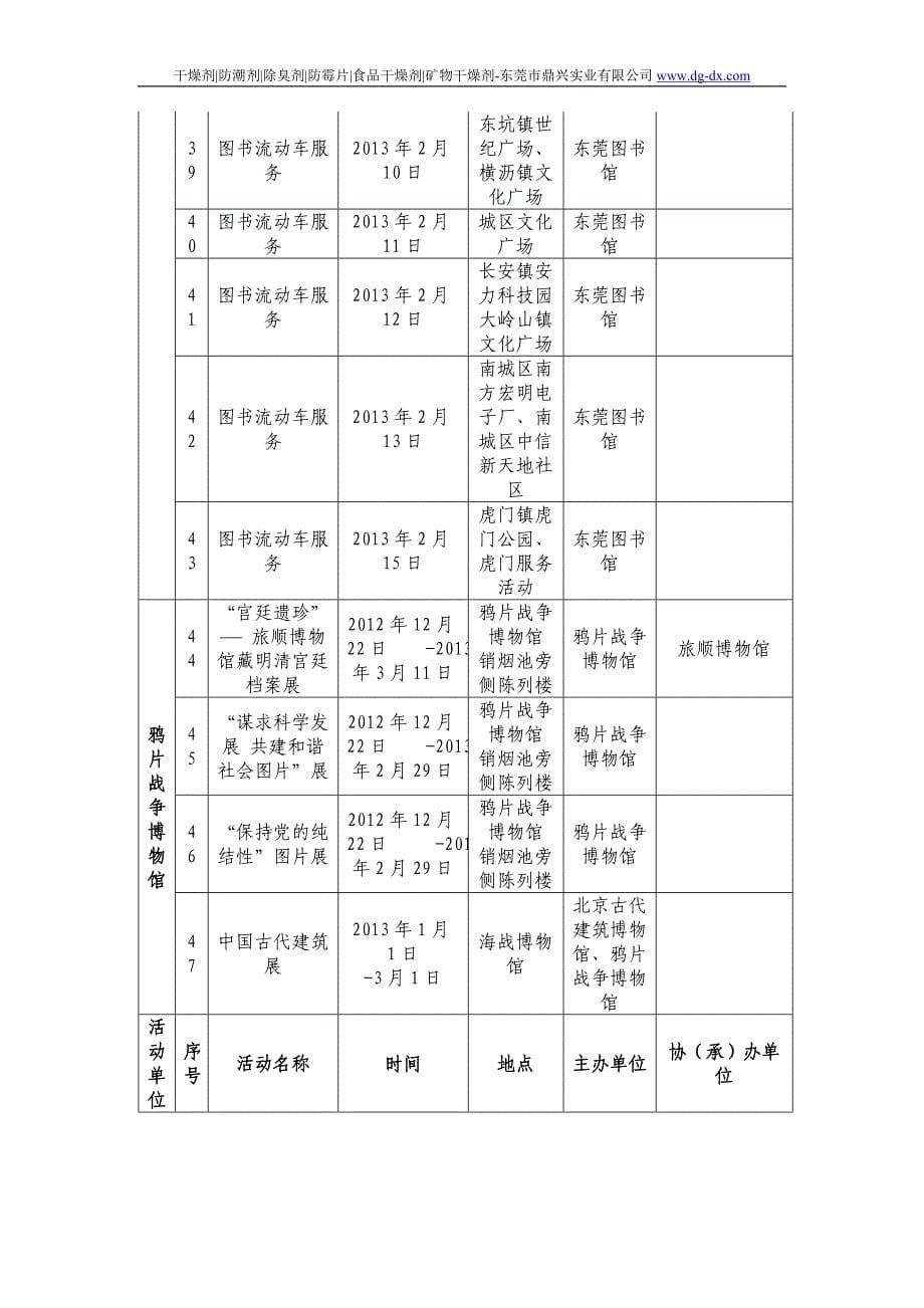 东莞市2013年元旦春节期间文化活动安排表_第5页