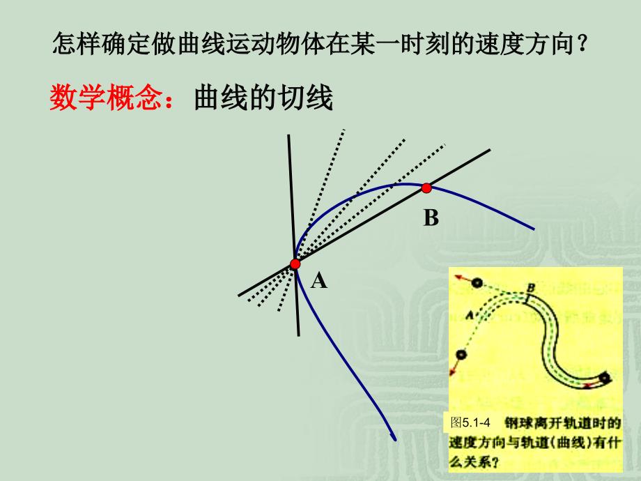 【物理】5.1 曲线运动 课件2(人教版必修2)_第3页