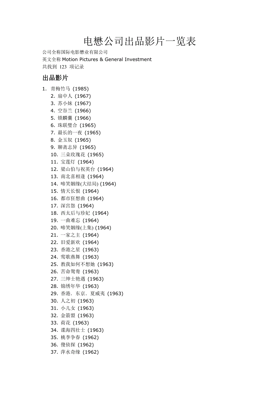 电懋公司出品影片一览表_第1页