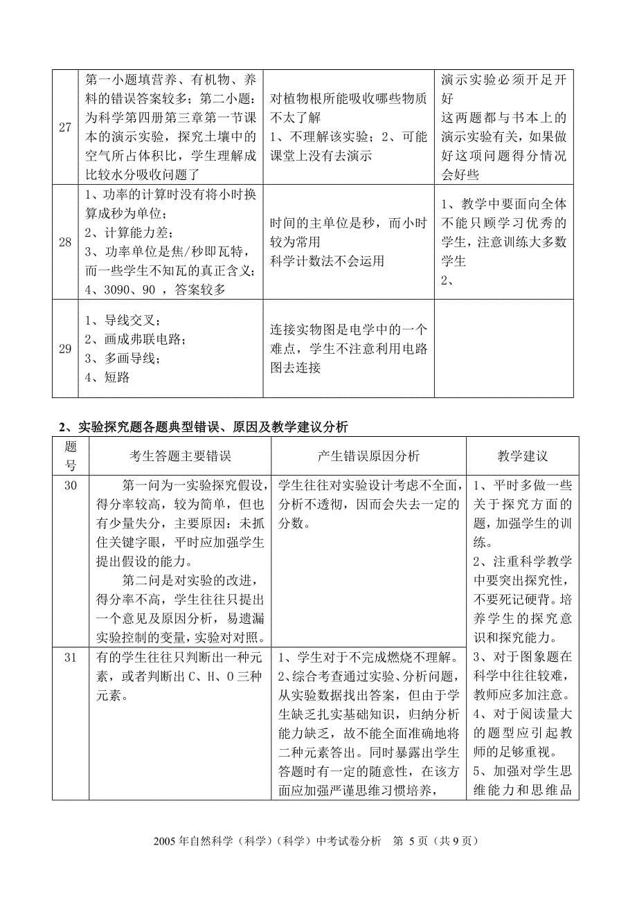 2006年长兴县初中科学学业水平考试试卷分析_第5页